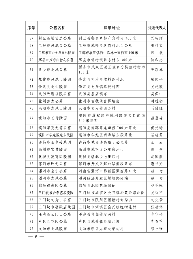 洛阳公墓