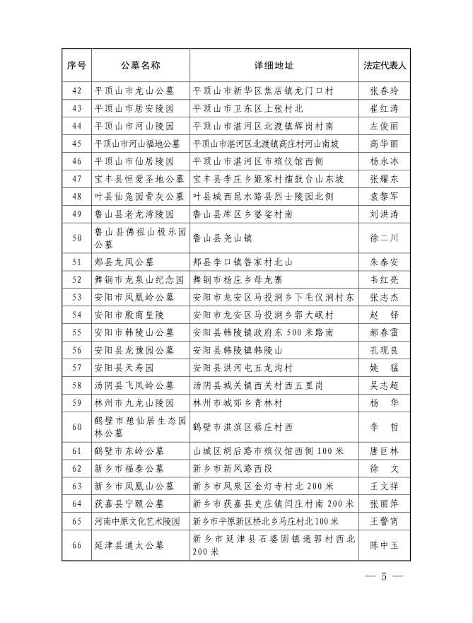 洛阳公墓